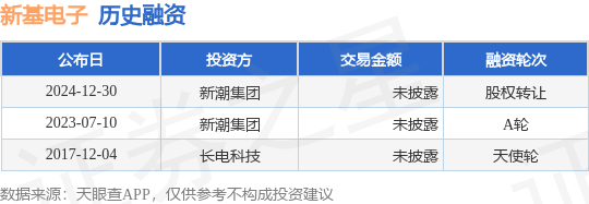 新基电子股权转让融资落地，精密机械加工赛道再获资本加持